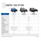 Sportz Truck Tent: Compact Regular Bed (200 cm til 210 cm)  thumbnail